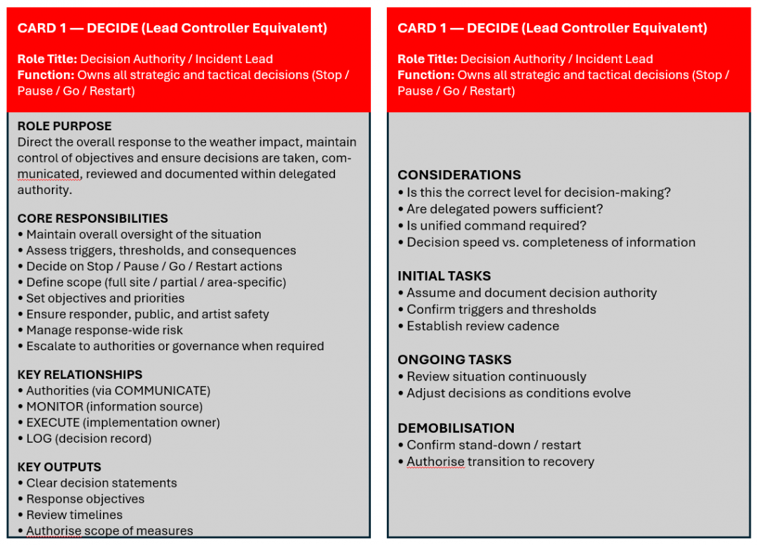Incident Lead role card detailing responsibilities, considerations, tasks, key relationships, and outputs for decision authority.