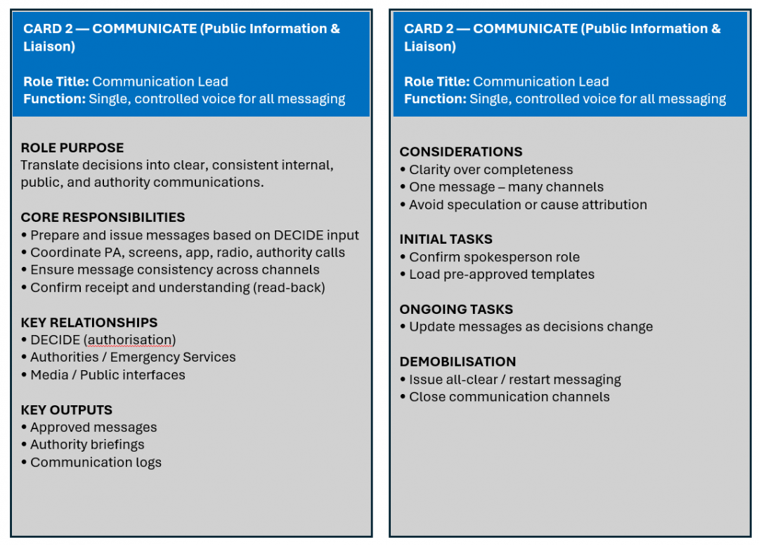 Two side-by-side cards titled "CARD 2 — COMMUNICATE (Public Information & Liaison)" outlining the Communication Lead role, covering role purpose, responsibilities, key relationships and outputs on the left, and considerations, initial and ongoing tasks, and demobilisation on the right.