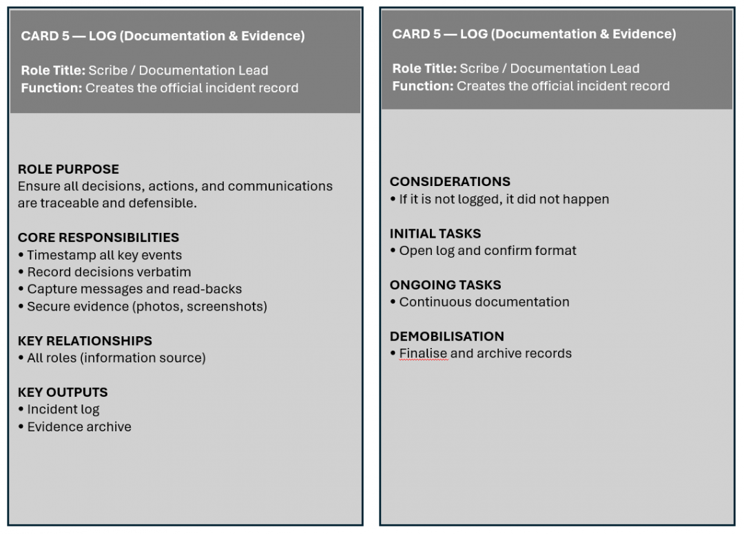 Two cards titled CARD 5 — LOG (Documentation & Evidence) for a Scribe/Documentation Lead role; left card lists role purpose, responsibilities, relationships, and outputs, right card shows considerations, initial, ongoing tasks, and demobilisation steps.