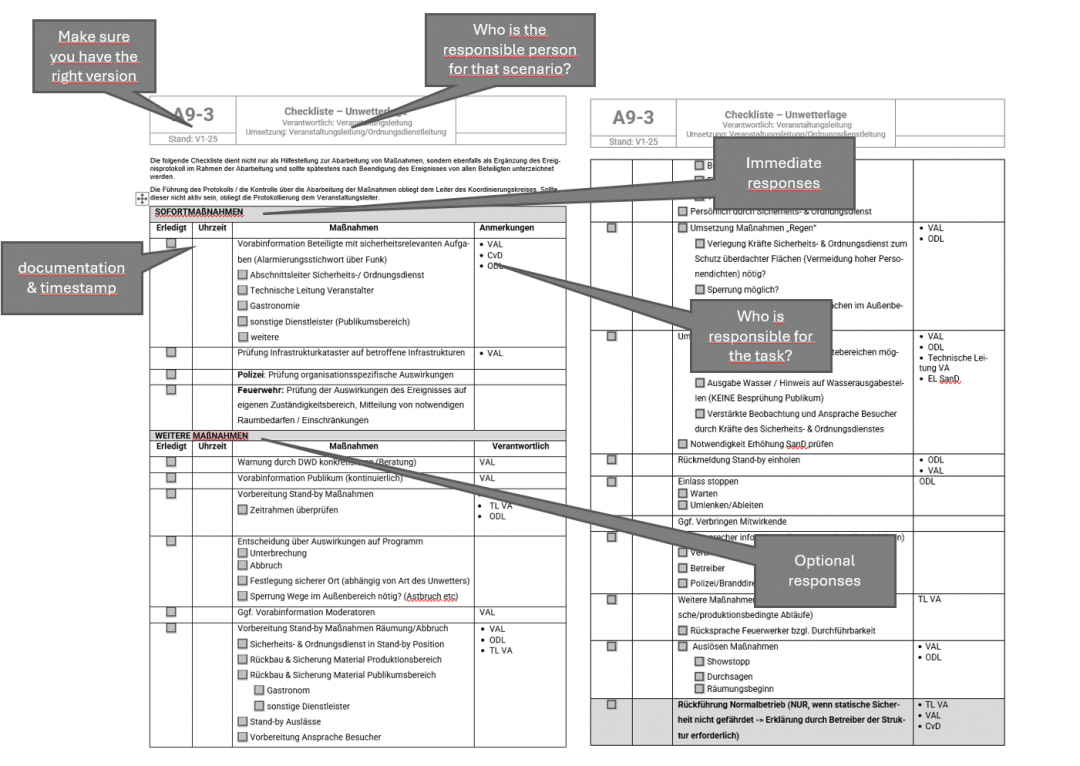 Checklist document for emergency situations with sections for immediate and optional actions, timestamps, responsible persons, and comments.